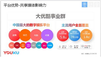 優酷廣告投放與計費指南 免費代理優質渠道及國內廣告代理策略